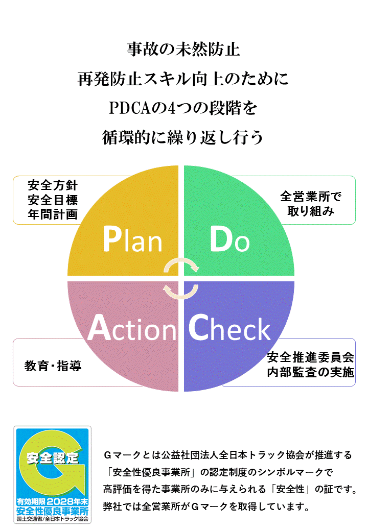 株式会社タカキ物流サービス